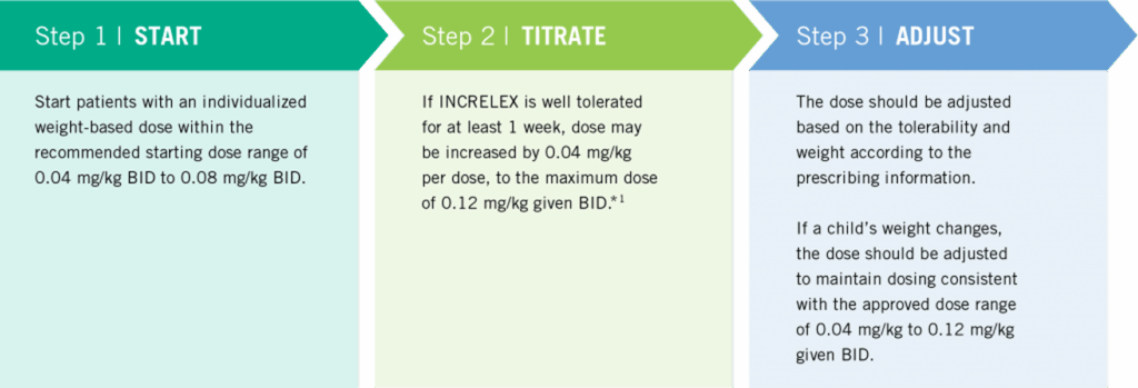 INCRELEX® - INCRELEX®